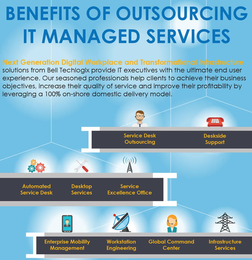 Benefits of Outsourcing IT Managed Services
