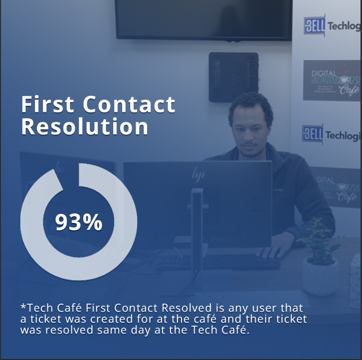 Bell Techlogix Tech Café offers rapid response IT support Bell Techlogix